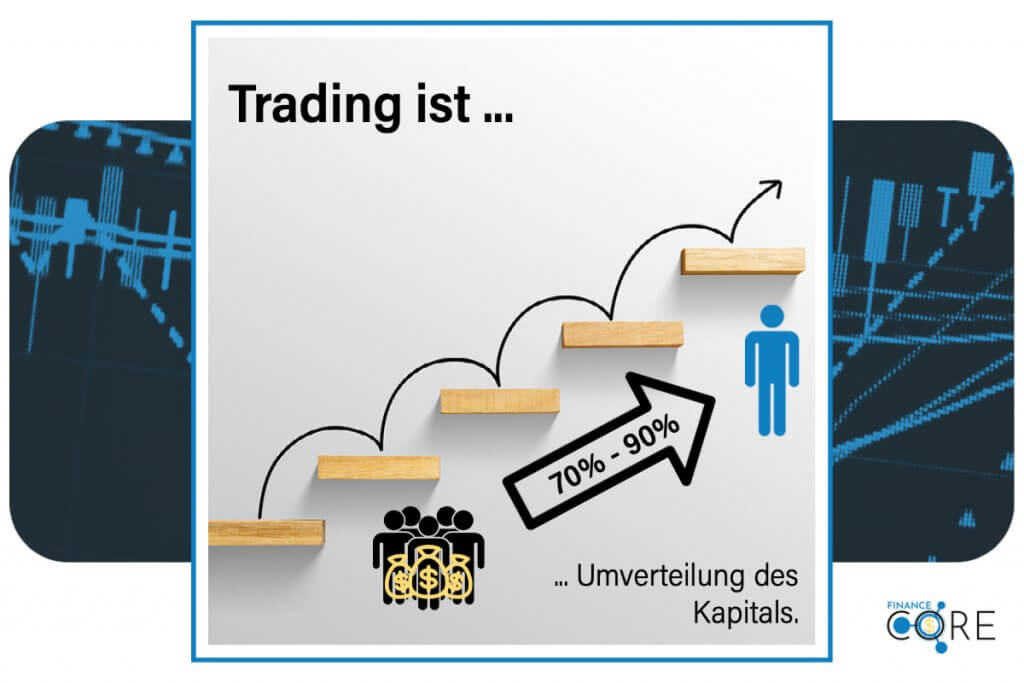 Was ist Trading